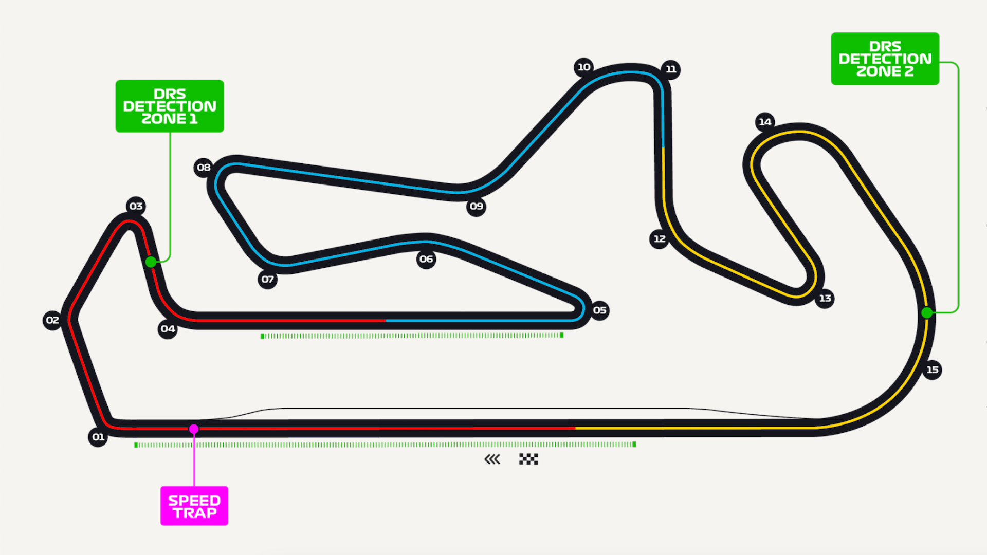 circuito de jerez